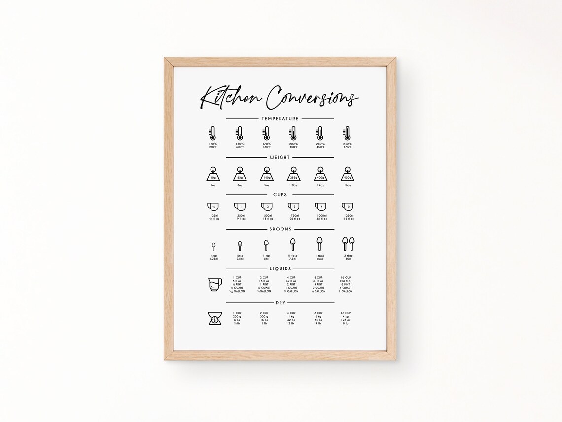 Kitchen Conversion Chart, Minimalist Kitchen Decor - Image 4