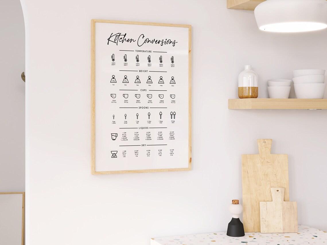 Kitchen Conversion Chart, Minimalist Kitchen Decor - Image 2