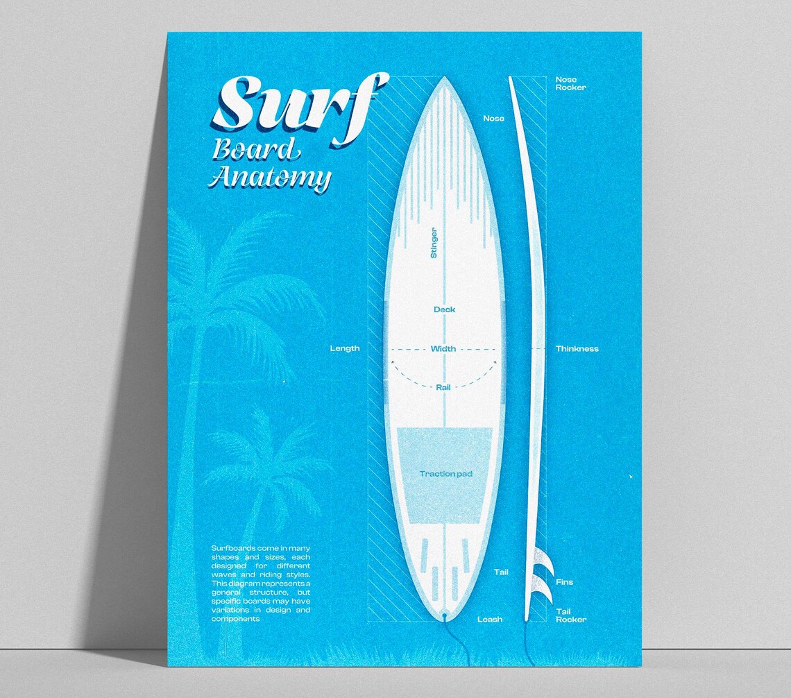 Retro Surfboard Anatomy Poster, Coastal Beach Decor - Image 4