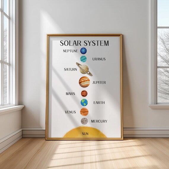 Solar System Planets Educational Chart For Kids Classroom Space Poster