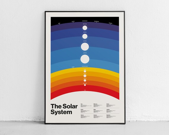 The Solar System Minimalist Planets Chart Rainbow Educational Poster