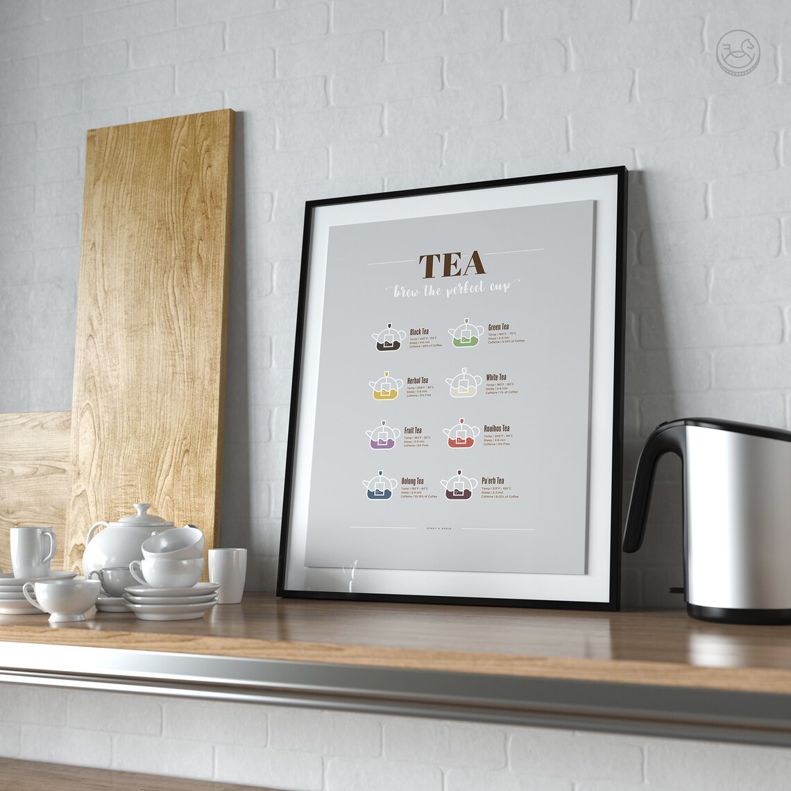 Tea Brewing Guide Poster, Kitchen Wall Art - Image 4