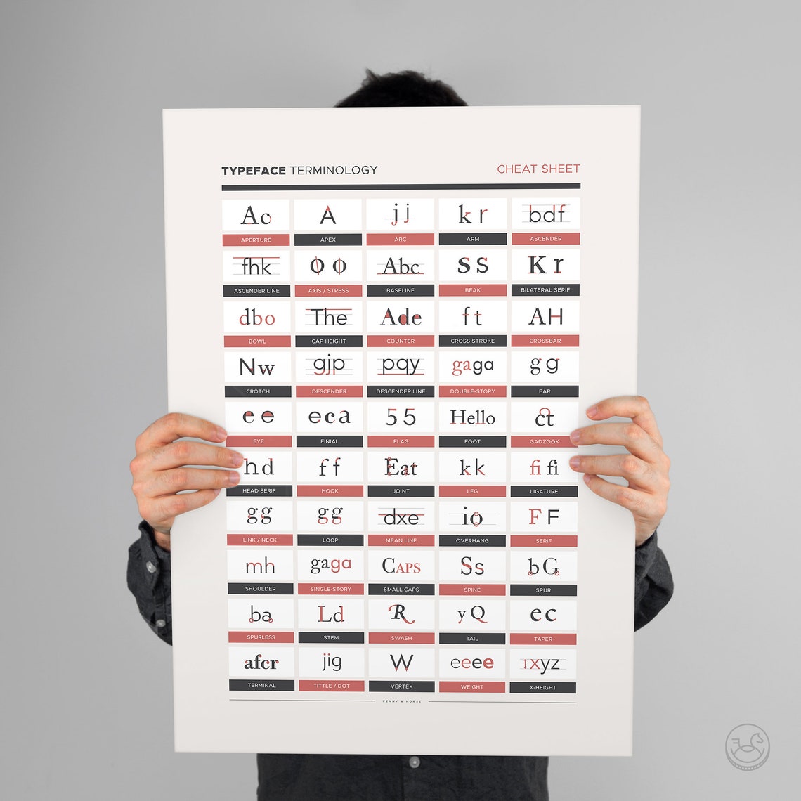 Complete Typeface Terminology Cheat Sheet Typography Art Poster - Image 3