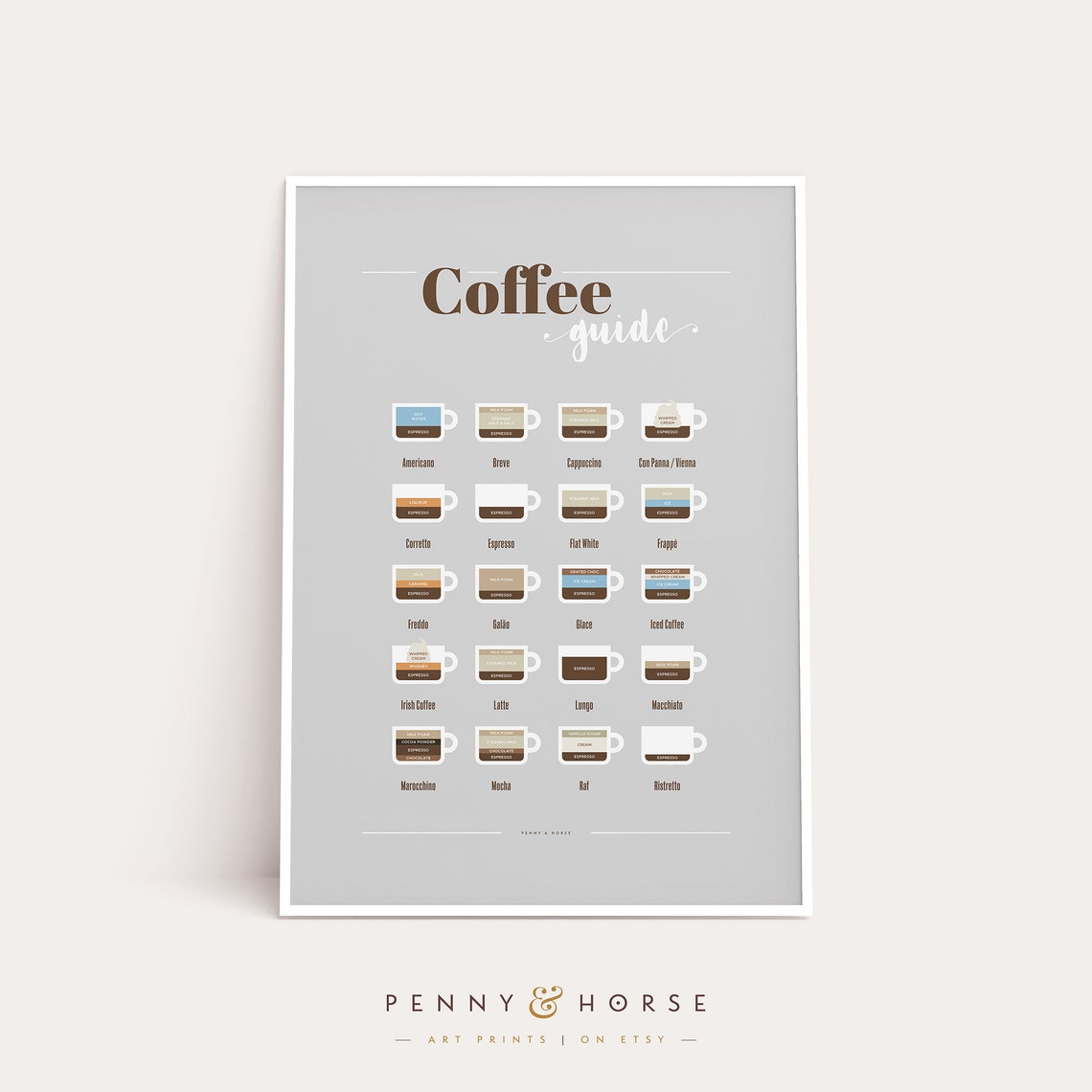 Coffee Guide Poster Wall Art Coffee Types Coffee Lover Art Wall Decor Kitchen Decor Kitchen Art