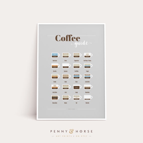 Coffee Guide Poster Wall Art Coffee Types Coffee Lover Art Wall Decor Kitchen Decor Kitchen Art