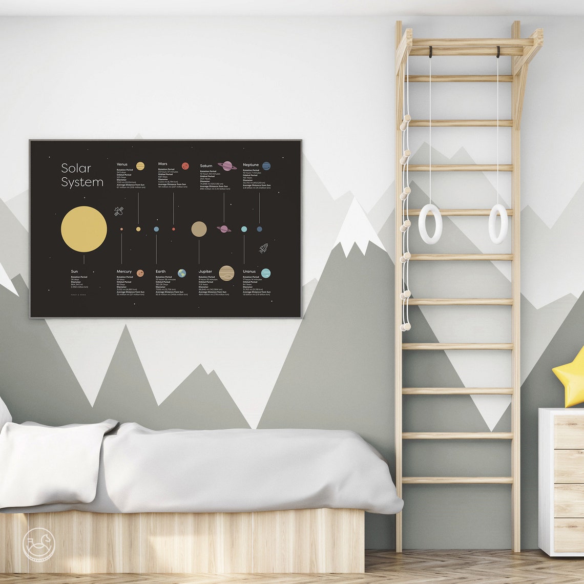 Solar System Planet Facts Chart Dark Space Educational Poster - Image 4
