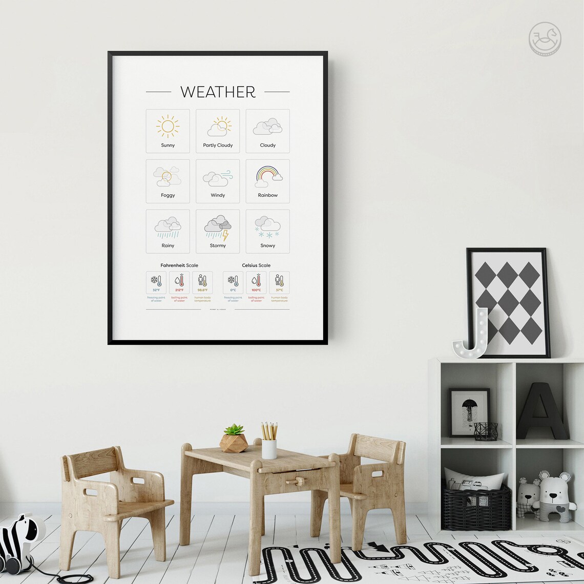 Weather Symbols and Temperature Scales Kids Educational Poster - Image 4
