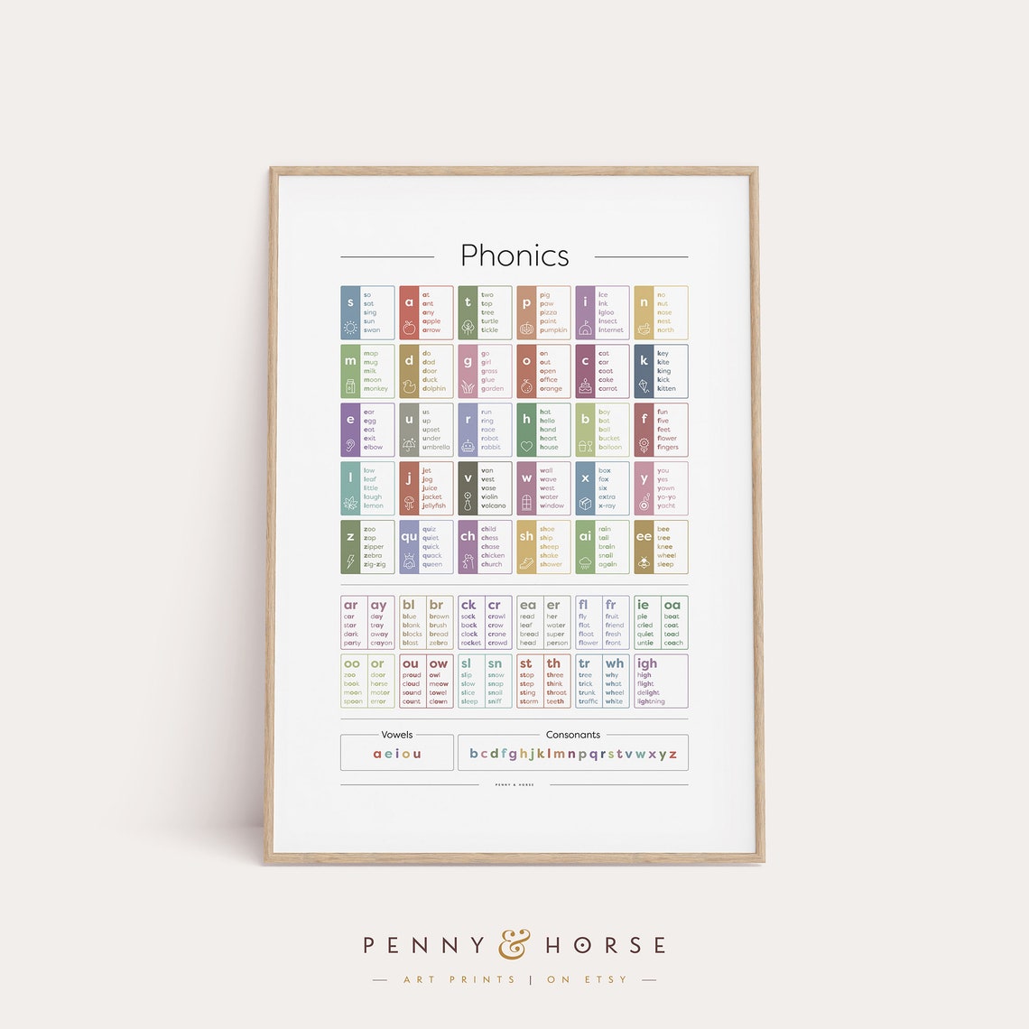 Phonics Graphemes Digraphs Chart Educational Kids Reading Poster