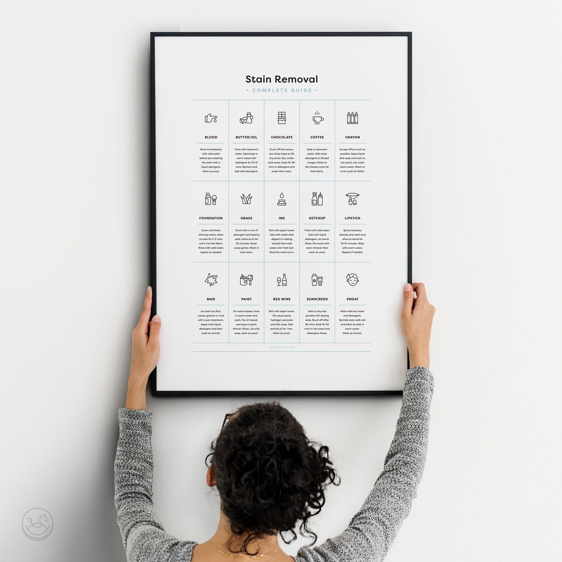 Complete Stain Removal Guide Laundry Care Reference Chart Poster - Image 3