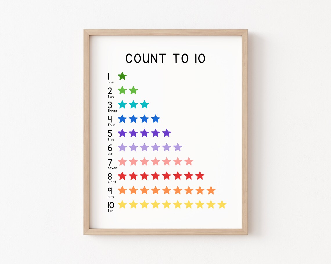 123 Print Numbers Poster, Rainbow Montessori Decor