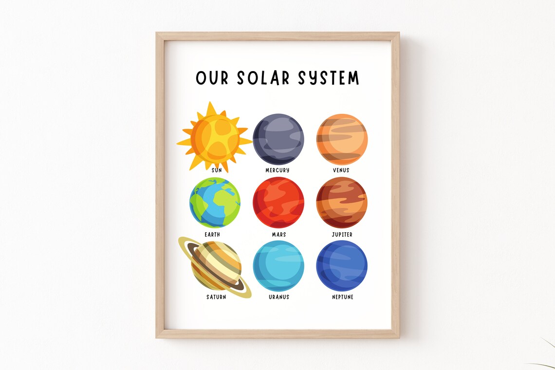 Solar System Classroom Posters, Educational Wall Art - Image 2