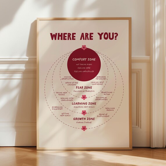 Where Are You Comfort Growth Zone Mindset Therapy Office Poster