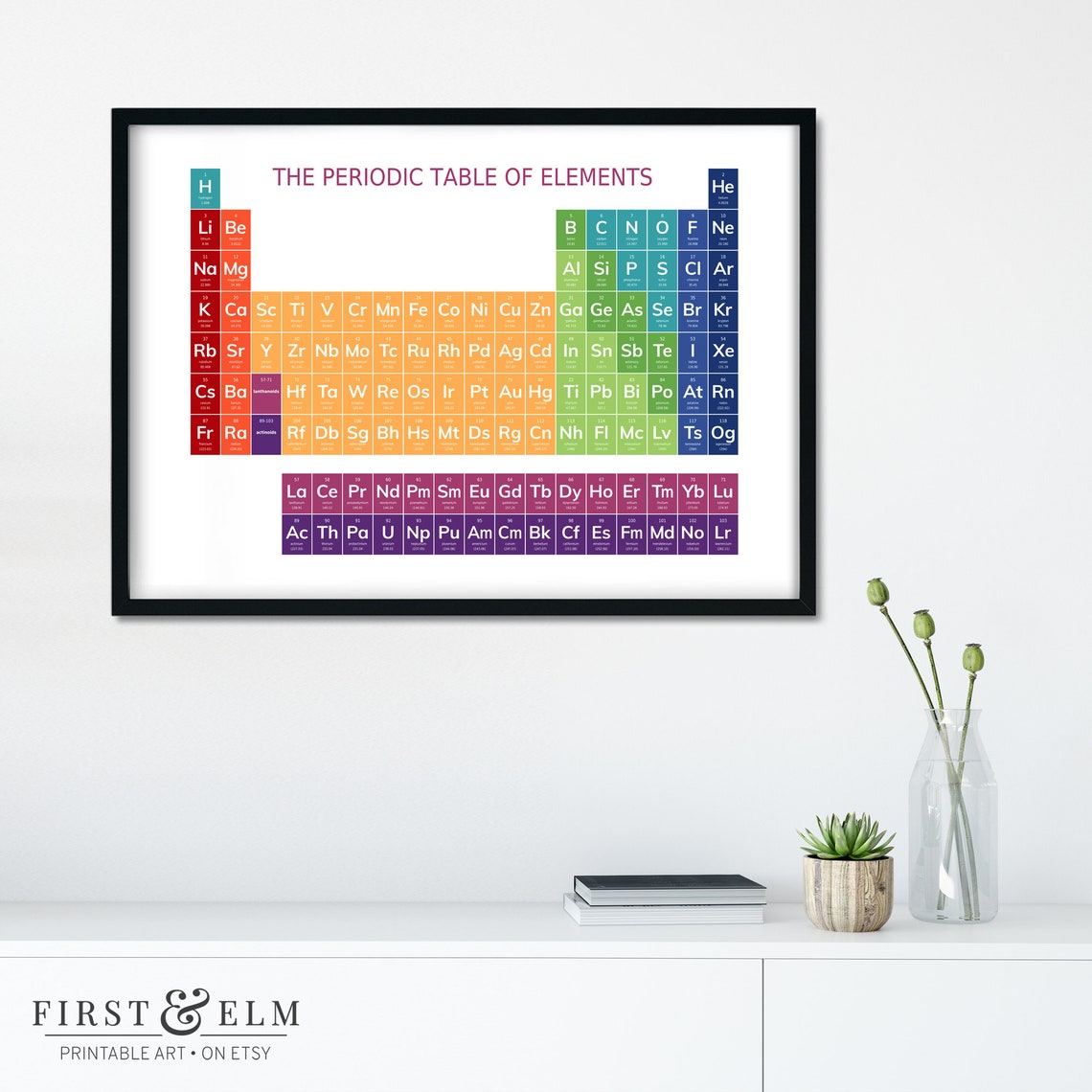 The Periodic Table Of Elements Colorful Chemistry Chart Wall Poster - Image 3