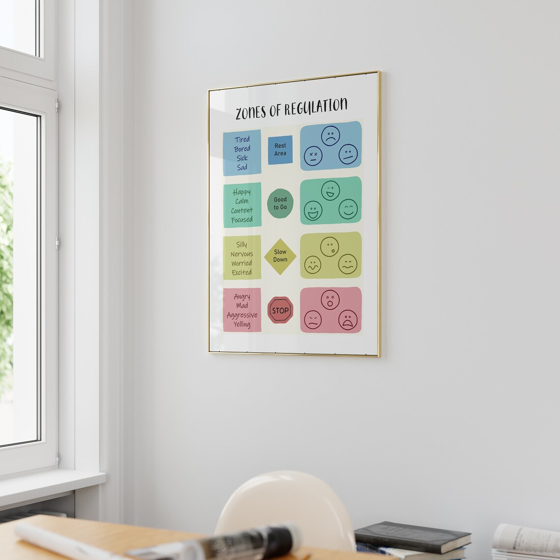 Zones Of Regulation Emotions Chart School Counseling Classroom Poster - Image 3