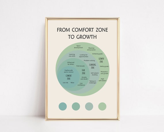 Comfort Zone Poster From Comfort To Growth Mental Health Wall Art Growth Mindset Therapy Office Decor Psychology Wall Art