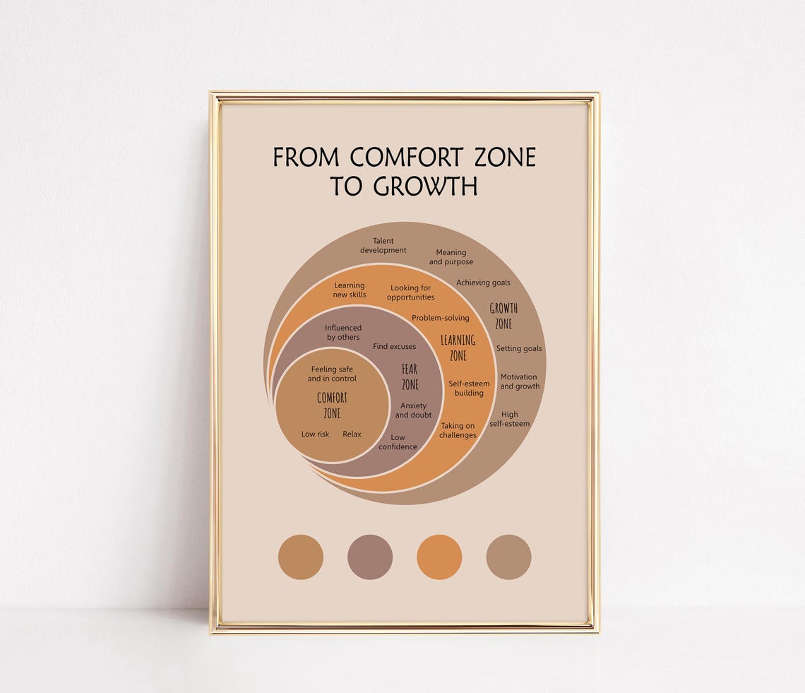 From Comfort Zone To Growth Mental Health Print For Therapy Office Decor Growth Mindset Wall Art Psychology Poster - Image 3