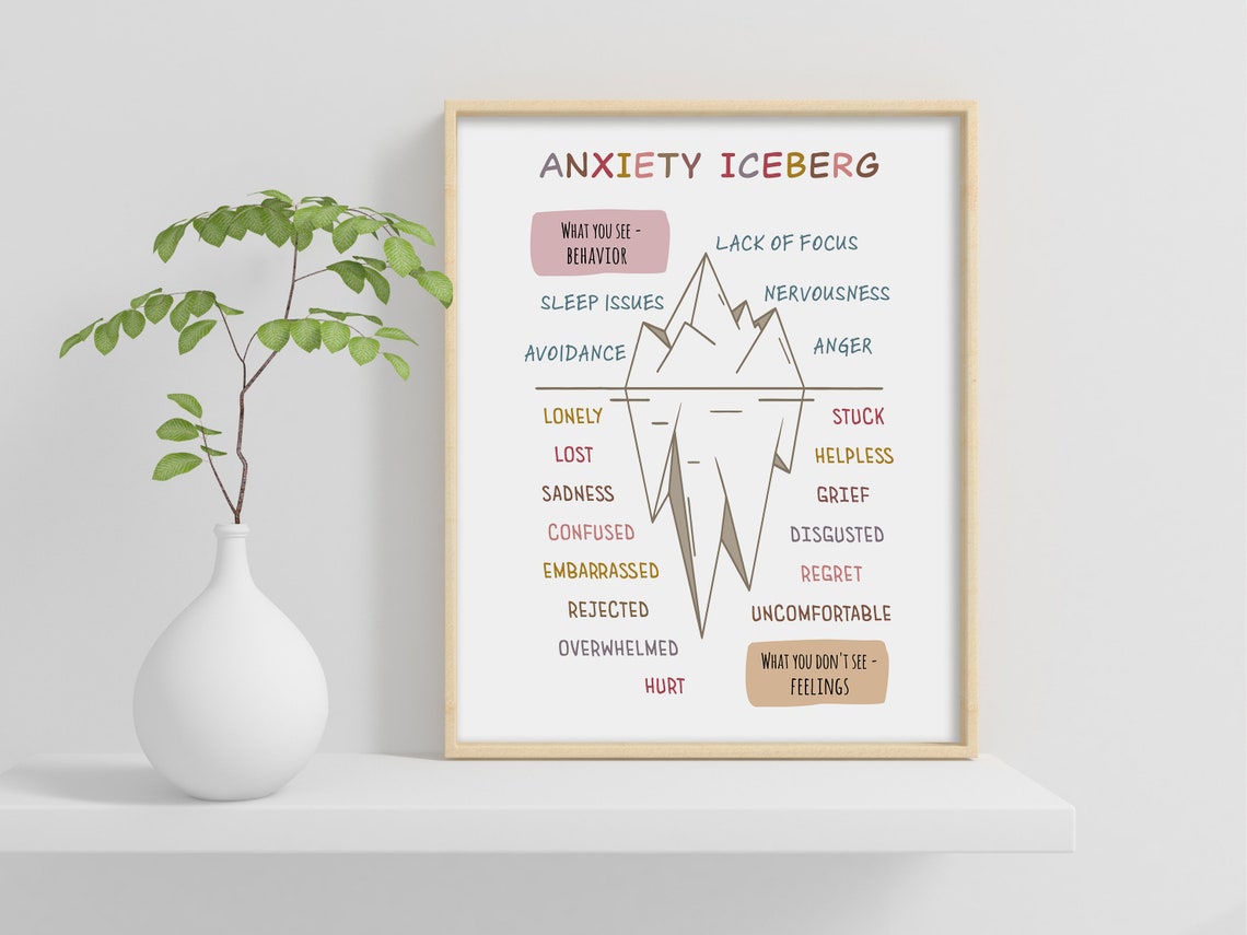 Anxiety Iceberg What You See Behavior Feelings Therapy Office Poster