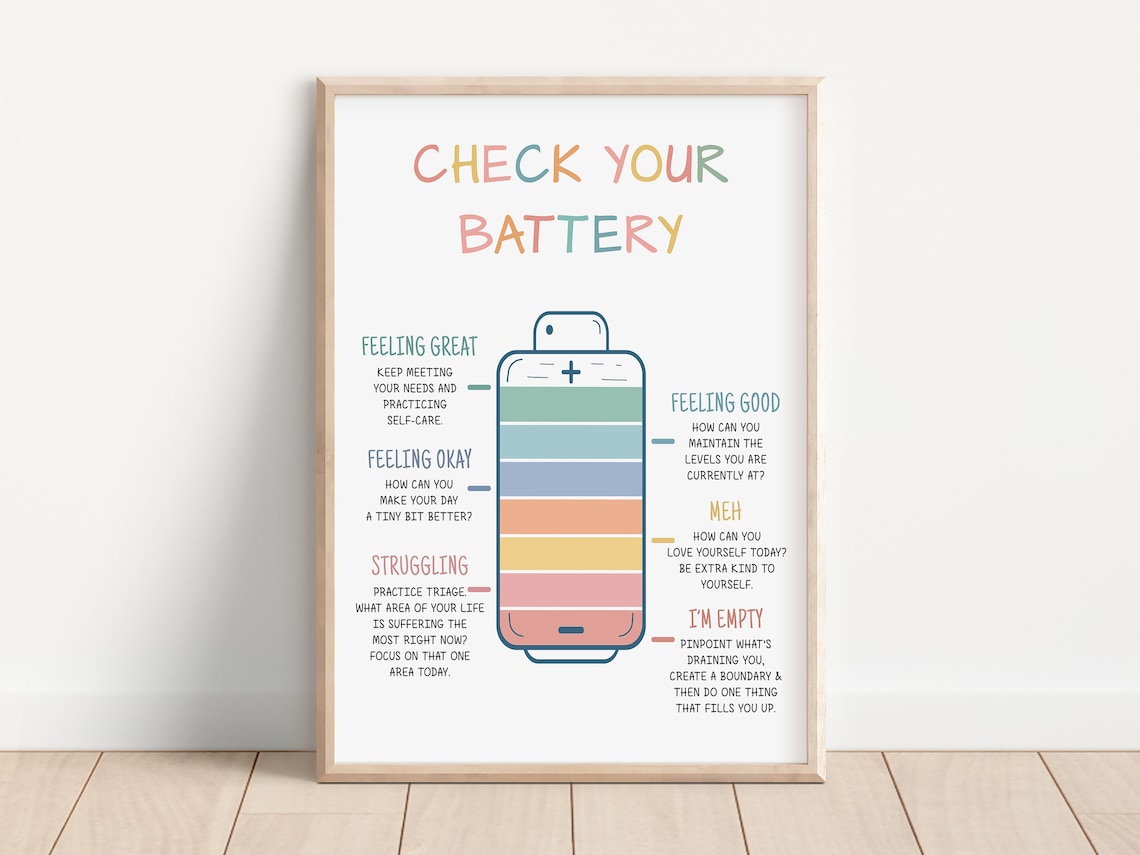 Zones of Regulation Emotions Chart Poster, Kids Room