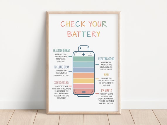 Zones of Regulation Emotions Chart Poster, Kids Room