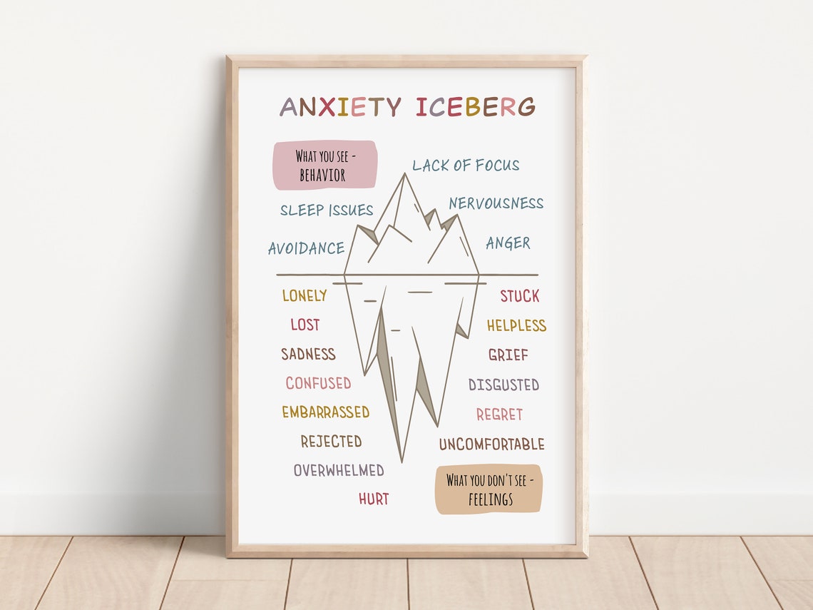 Anxiety Iceberg What You See Behavior Feelings Therapy Office Poster - Image 3