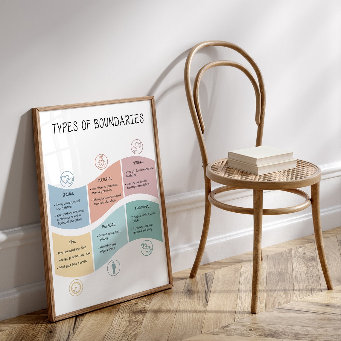 Types Of Boundaries Therapy Infographic Mental Health Education Poster