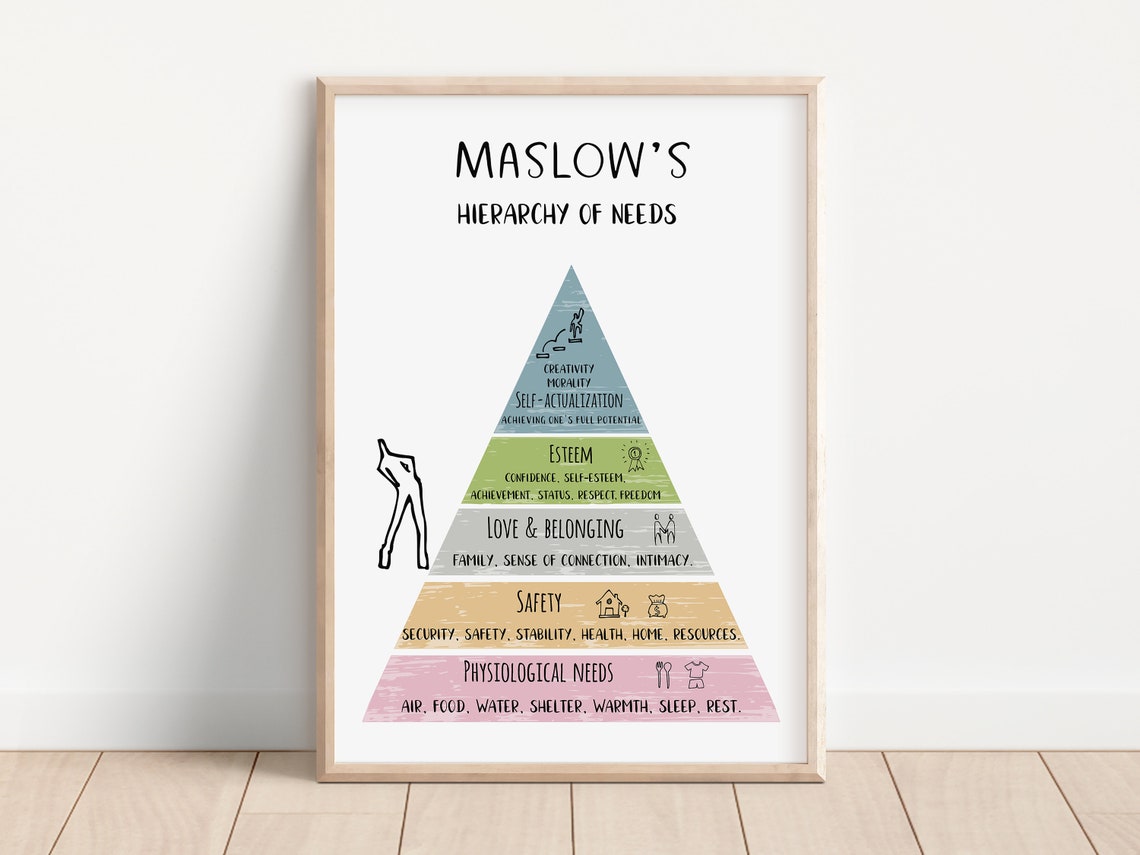 Maslows Hierarchy of Needs Pastel Pyramid Psychology Office Poster