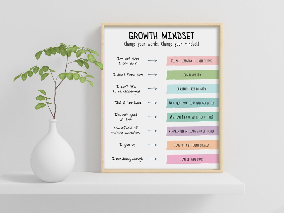Growth Mindset Poster, Positive Thinking Classroom Art Print - Image 2