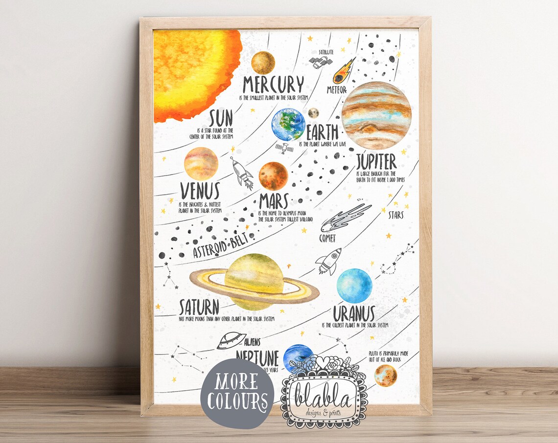 Solar System For Kids, Watercolour Space Poster