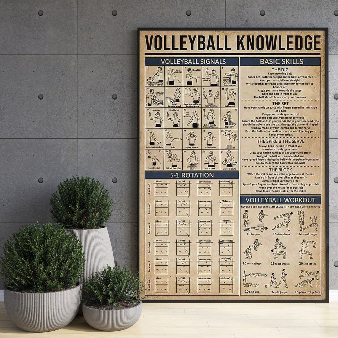 Volleyball Knowledge Vintage Skills Signals Rotation Chart Poster - Image 3