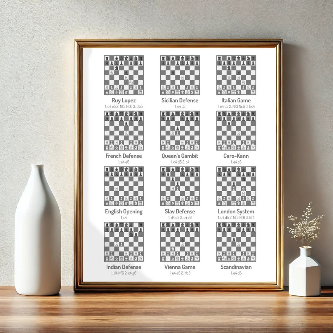 Twelve Classic Chess Openings Board Diagrams Reference Wall Poster