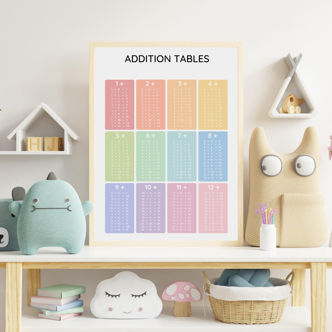 Addition Tables Learn To Add Math Posters - Image 2