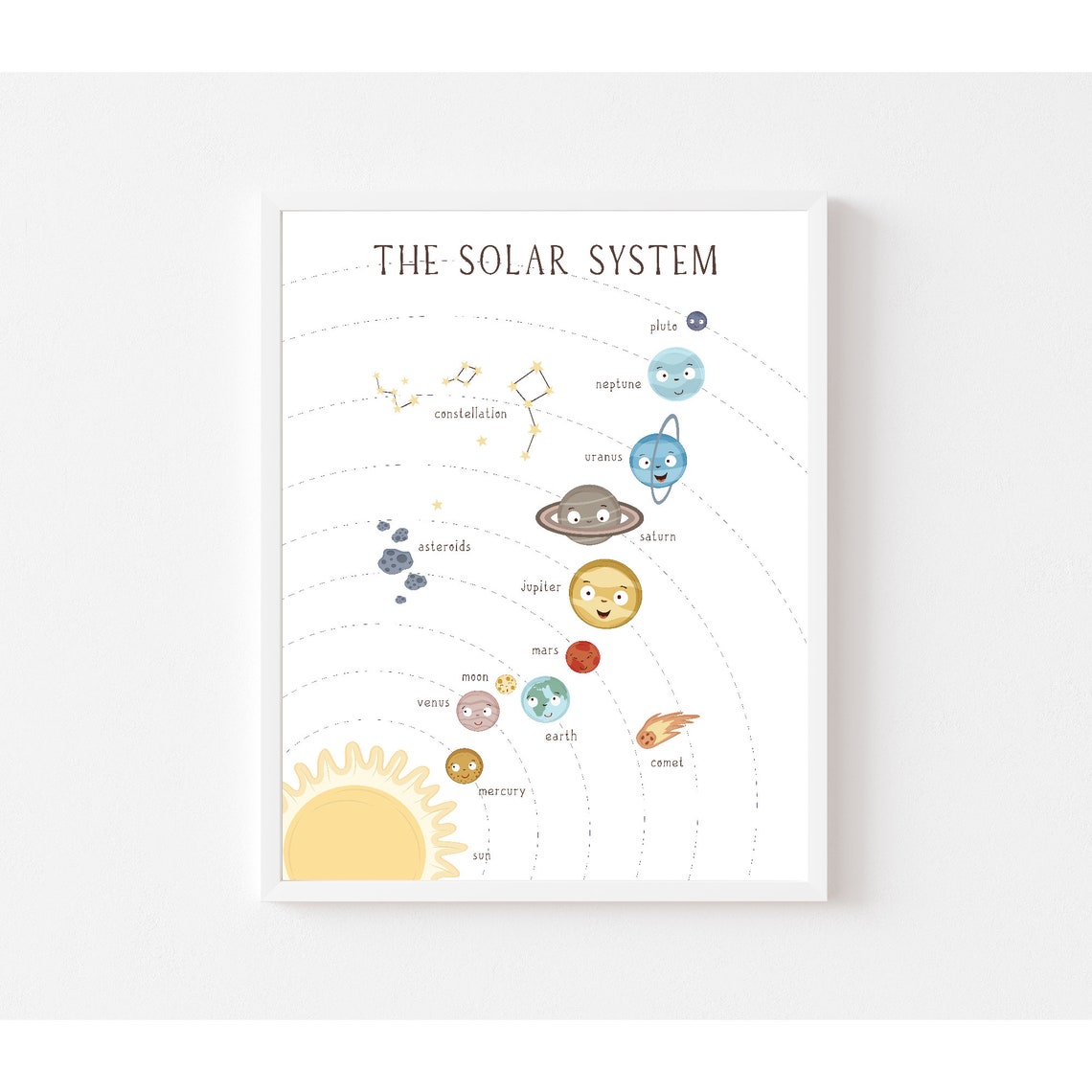 The Solar System Cute Smiling Planets Faces Educational Kids Poster - Image 2