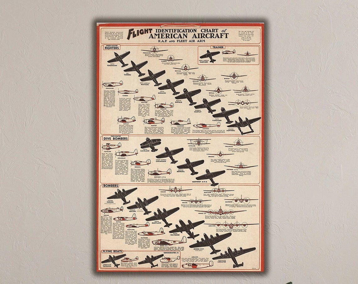 WWII American Aircraft Identification Chart Vintage Military Poster