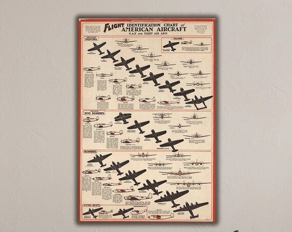 WWII American Aircraft Identification Chart Vintage Military Poster
