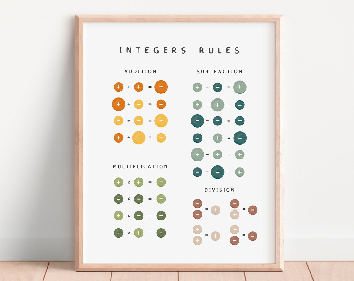 Math Integers Rules Chart Boho Educational Classroom Reference Poster