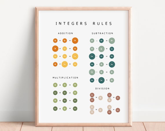 Math Poster Integers Rules Poster Math Learning Poster Educational Poster Educational Print