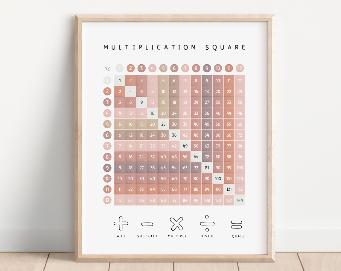 Multiplication Square Times Table Maths Poster Print