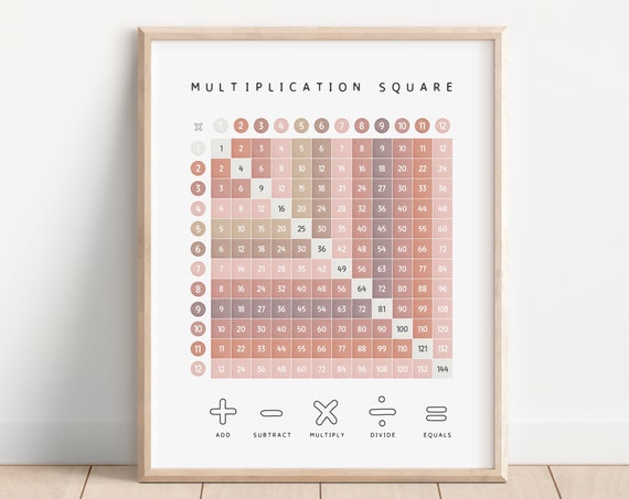 Multiplication Square Times Table Maths Poster Print