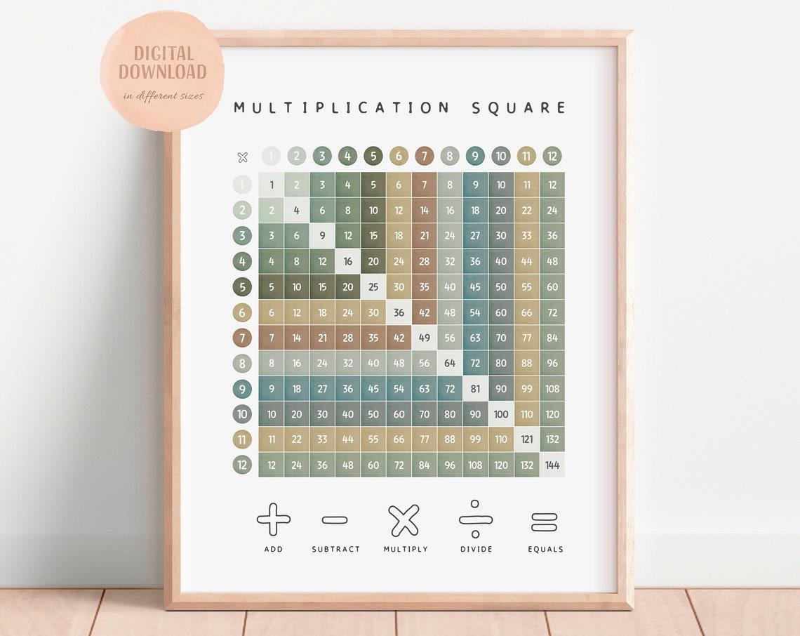 Multiplication Square 1 To 12 Earth Tones Times Table Poster - Image 4