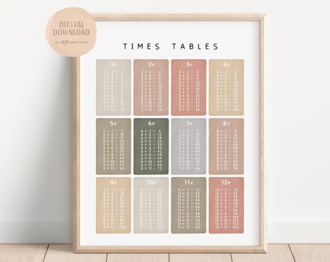 Times Tables Multiplication Square Montessori Poster - Image 4