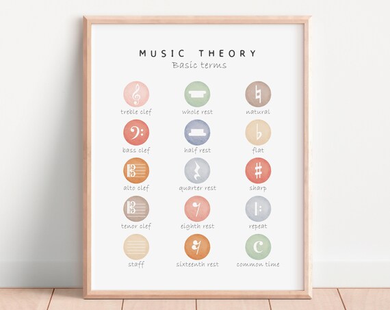 Basic Music Theory Terms Pastel Circle Icon Classroom Poster