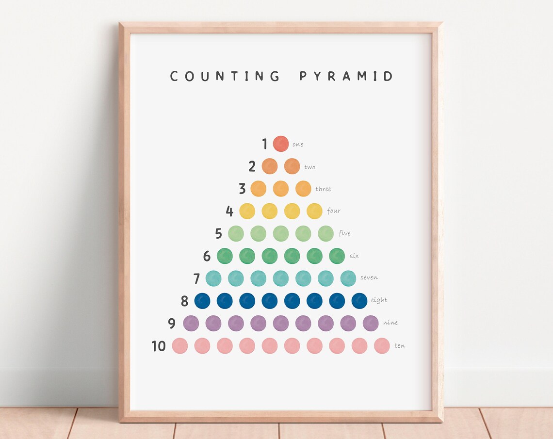 Math Poster Numbers Poster, Montessori Nursery - Image 3