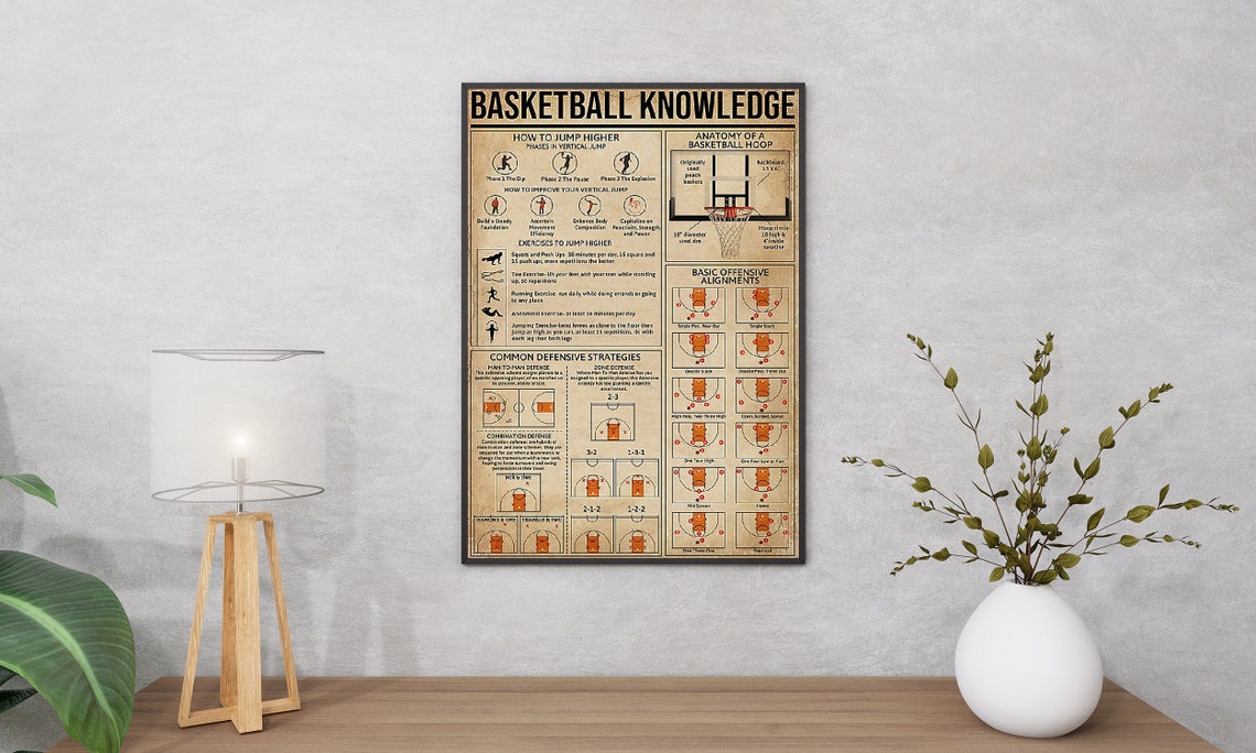 Basketball Knowledge Vintage Hoop Anatomy Strategy Chart Poster - Image 2