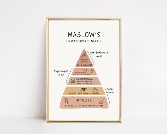 Maslows Hierarchy Of Needs Mental Health Wall Art Print Maslow Pyramid Therapy Office Decor Psychology Poster
