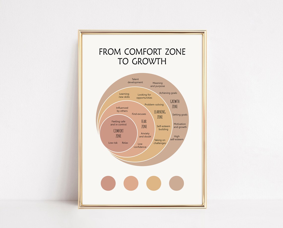 From Comfort Zone To Growth Growth Mindset Art Print