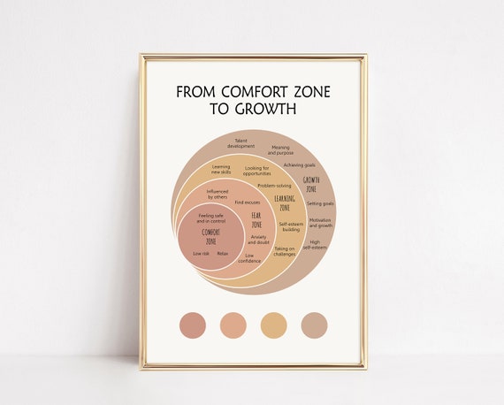 From Comfort Zone To Growth Growth Mindset Art Print