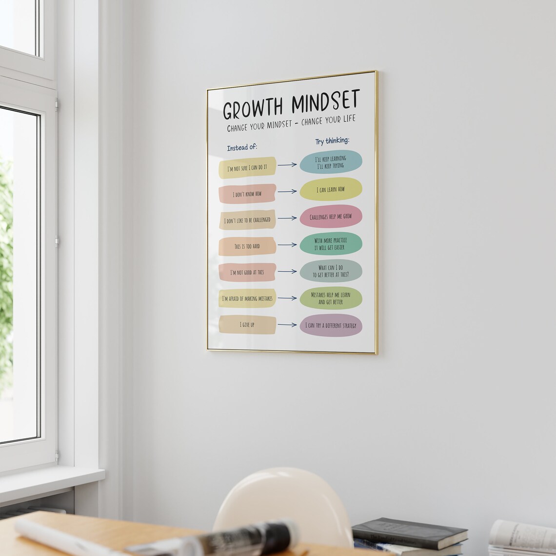 Growth Mindset Poster, Growth Vs Fixed Mindset - Image 3