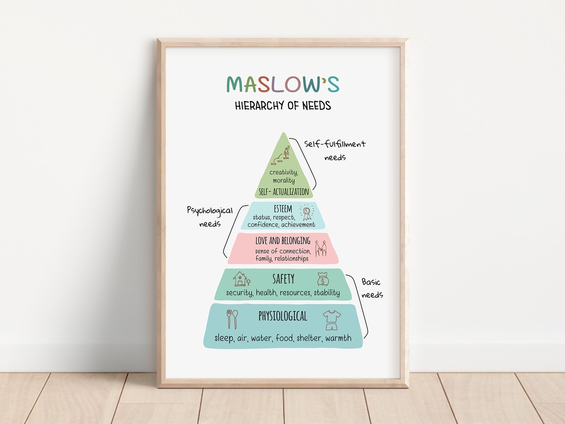 Maslows Hierarchy Of Needs Motivational Poster