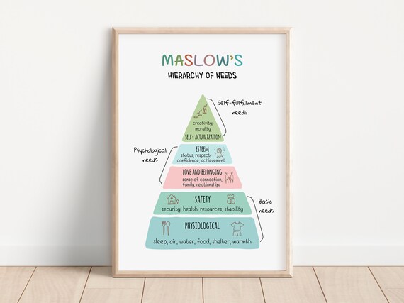 Maslows Hierarchy Of Needs Motivational Poster