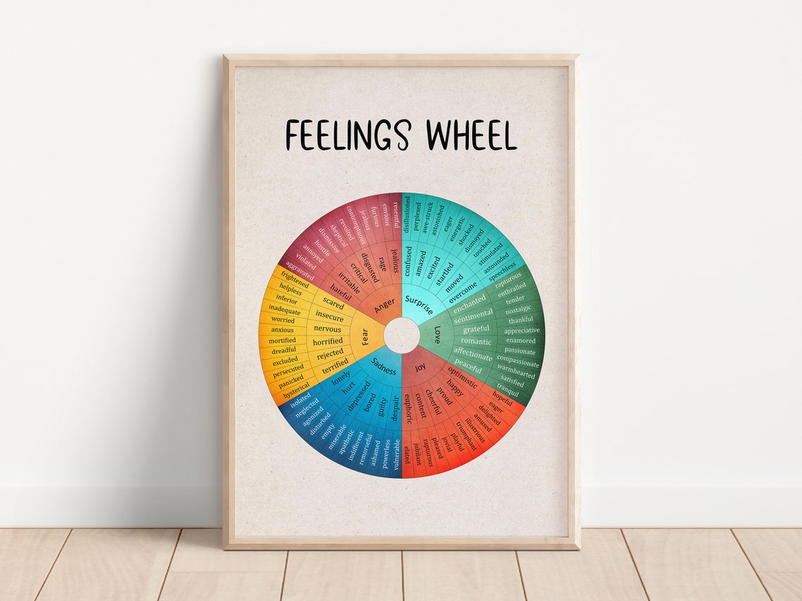 Feelings Wheel Emotion Wheel Rainbow Counseling Office Poster